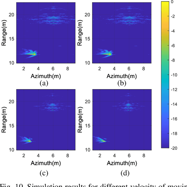 Figure 2 for Moving Target Detection Method Based on Range? Doppler Domain Compensation and Cancellation for UAV-Mounted Radar