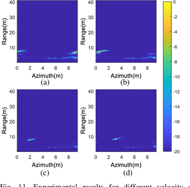 Figure 3 for Moving Target Detection Method Based on Range? Doppler Domain Compensation and Cancellation for UAV-Mounted Radar