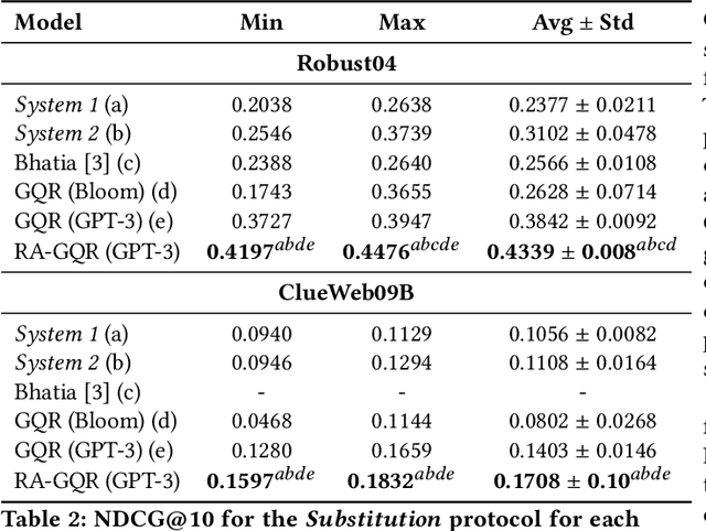 Figure 4 for Generating Query Recommendations via LLMs