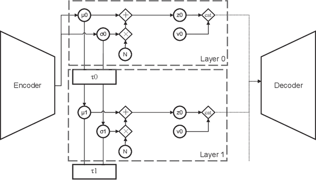 Figure 1 for Variantional autoencoder with decremental information bottleneck for disentanglement