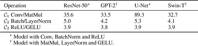 Figure 2 for Coop: Memory is not a Commodity