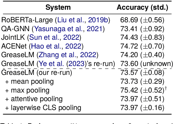 Figure 2 for EEE-QA: Exploring Effective and Efficient Question-Answer Representations