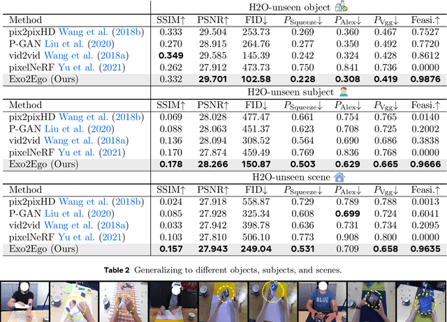 Figure 4 for Put Myself in Your Shoes: Lifting the Egocentric Perspective from Exocentric Videos