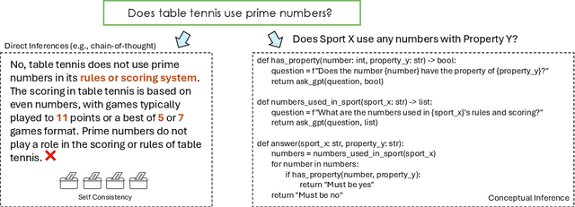 Figure 3 for Conceptual and Unbiased Reasoning in Language Models