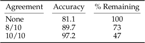 Figure 4 for Conceptual and Unbiased Reasoning in Language Models