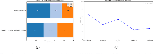 Figure 3 for Multi-objective Reinforcement learning from AI Feedback