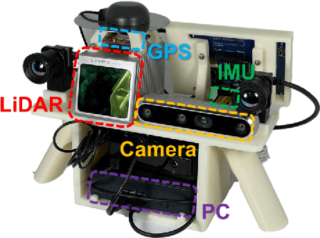 Figure 1 for ConPR: Ongoing Construction Site Dataset for Place Recognition