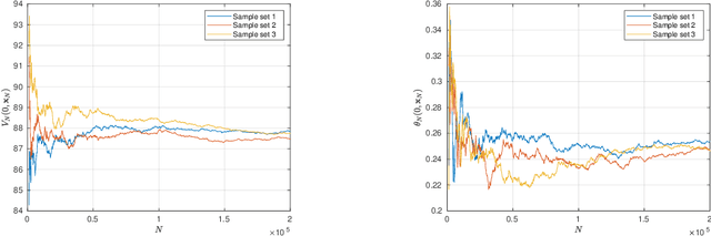 Figure 1 for Convergence analysis of controlled particle systems arising in deep learning: from finite to infinite sample size