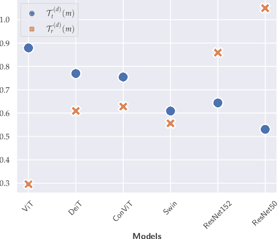 Figure 3 for The Efficacy of Transformer-based Adversarial Attacks in Security Domains