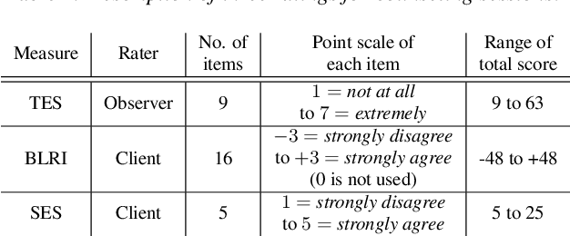 Figure 1 for A Study on Prosodic Entrainment in Relation to Therapist Empathy in Counseling Conversation