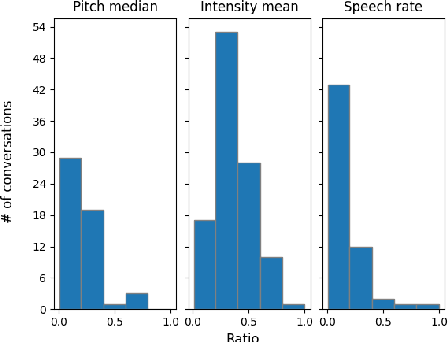 Figure 2 for A Study on Prosodic Entrainment in Relation to Therapist Empathy in Counseling Conversation