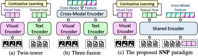 Figure 1 for SNP-S3: Shared Network Pre-training and Significant Semantic Strengthening for Various Video-Text Tasks