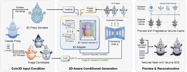 Figure 2 for Coin3D: Controllable and Interactive 3D Assets Generation with Proxy-Guided Conditioning