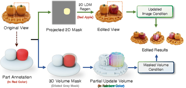 Figure 3 for Coin3D: Controllable and Interactive 3D Assets Generation with Proxy-Guided Conditioning