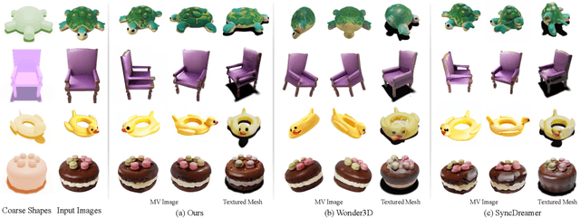 Figure 4 for Coin3D: Controllable and Interactive 3D Assets Generation with Proxy-Guided Conditioning