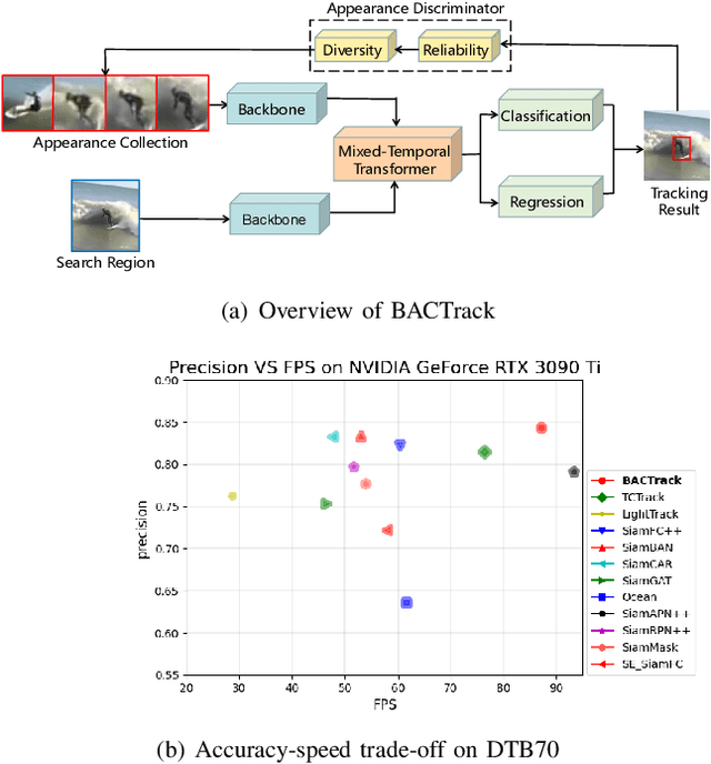 Figure 1 for BACTrack: Building Appearance Collection for Aerial Tracking