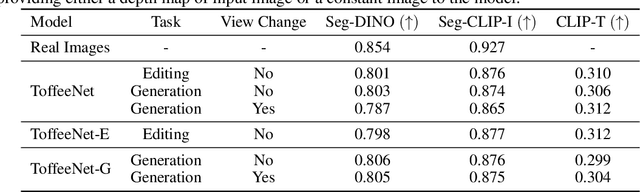 Figure 4 for Toffee: Efficient Million-Scale Dataset Construction for Subject-Driven Text-to-Image Generation