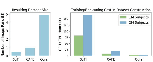 Figure 3 for Toffee: Efficient Million-Scale Dataset Construction for Subject-Driven Text-to-Image Generation