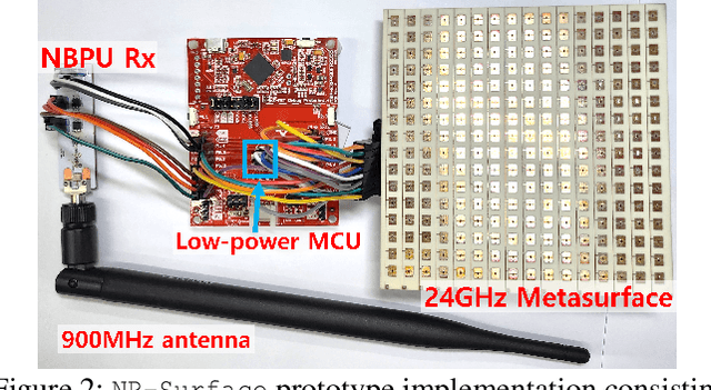 Figure 2 for NR-Surface: NextG-ready $μ$W-reconfigurable mmWave Metasurface