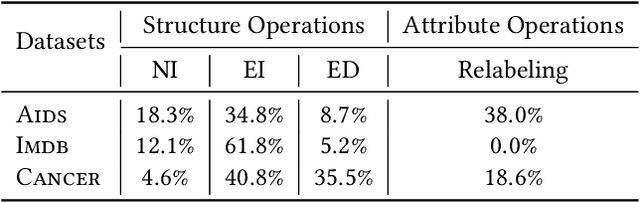 Figure 2 for MATA*: Combining Learnable Node Matching with A* Algorithm for Approximate Graph Edit Distance Computation