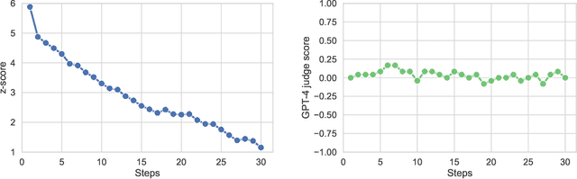 Figure 3 for Watermarks in the Sand: Impossibility of Strong Watermarking for Generative Models