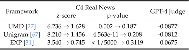 Figure 2 for Watermarks in the Sand: Impossibility of Strong Watermarking for Generative Models