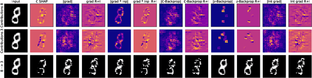 Figure 4 for DeepCSHAP: Utilizing Shapley Values to Explain Deep Complex-Valued Neural Networks