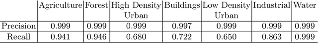 Figure 3 for DeepCSHAP: Utilizing Shapley Values to Explain Deep Complex-Valued Neural Networks