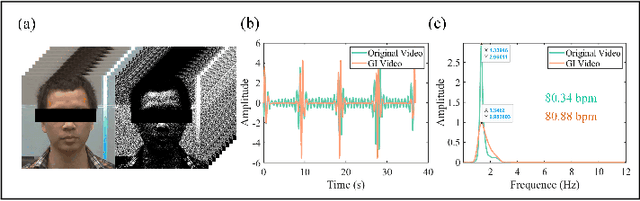 Figure 2 for Ghost imaging-based Non-contact Heart Rate Detection