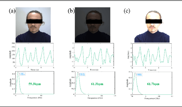 Figure 3 for Ghost imaging-based Non-contact Heart Rate Detection