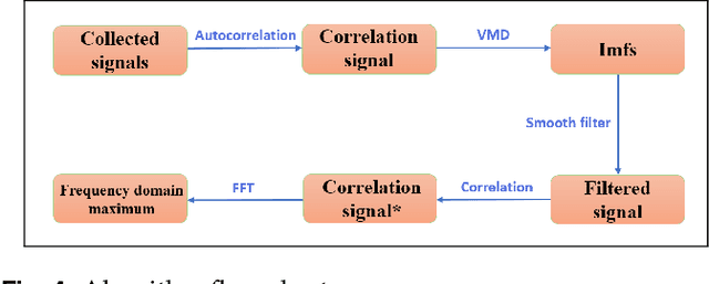 Figure 4 for Ghost imaging-based Non-contact Heart Rate Detection