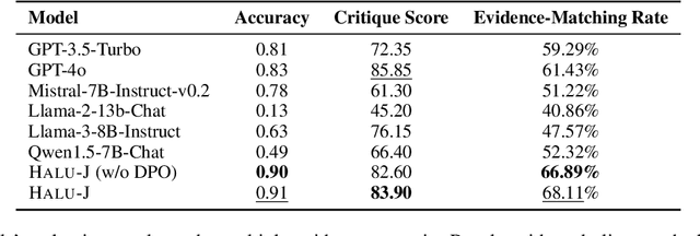 Figure 4 for Halu-J: Critique-Based Hallucination Judge