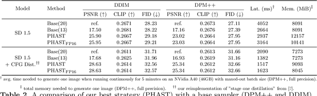 Figure 4 for Fast Inference Through The Reuse Of Attention Maps In Diffusion Models