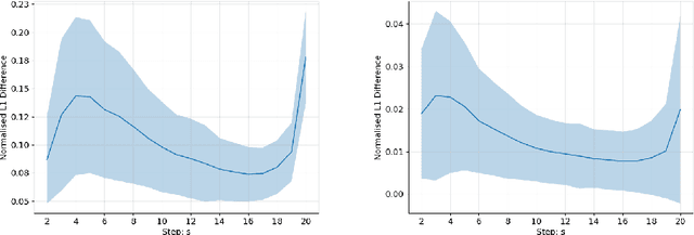 Figure 3 for Fast Inference Through The Reuse Of Attention Maps In Diffusion Models