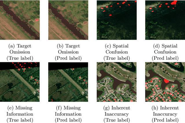 Figure 3 for Flood Data Analysis on SpaceNet 8 Using Apache Sedona