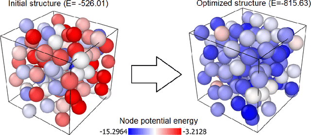 Figure 1 for StriderNET: A Graph Reinforcement Learning Approach to Optimize Atomic Structures on Rough Energy Landscapes