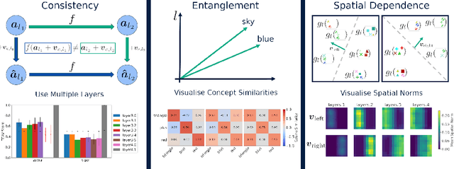 Figure 1 for Explaining Explainability: Understanding Concept Activation Vectors