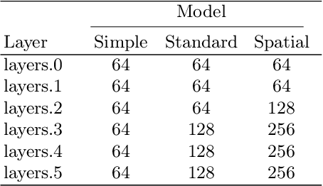 Figure 2 for Explaining Explainability: Understanding Concept Activation Vectors