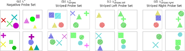 Figure 3 for Explaining Explainability: Understanding Concept Activation Vectors