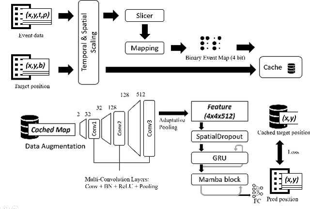 Figure 2 for Event-Based Eye Tracking. AIS 2024 Challenge Survey