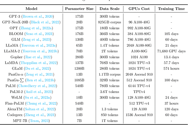 Figure 2 for Efficient Large Language Models: A Survey