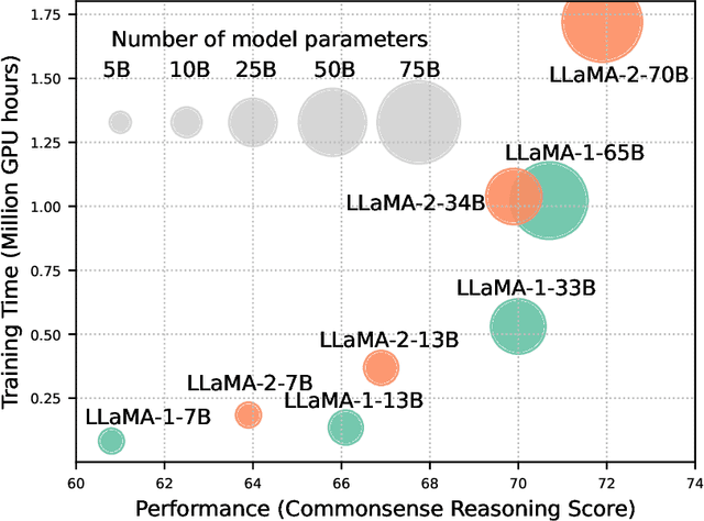 Figure 1 for Efficient Large Language Models: A Survey