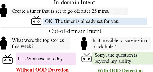 Figure 1 for Beyond the Known: Investigating LLMs Performance on Out-of-Domain Intent Detection