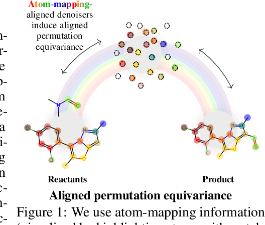 Figure 1 for Alignment is Key for Applying Diffusion Models to Retrosynthesis