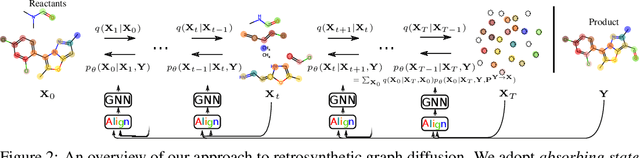 Figure 3 for Alignment is Key for Applying Diffusion Models to Retrosynthesis