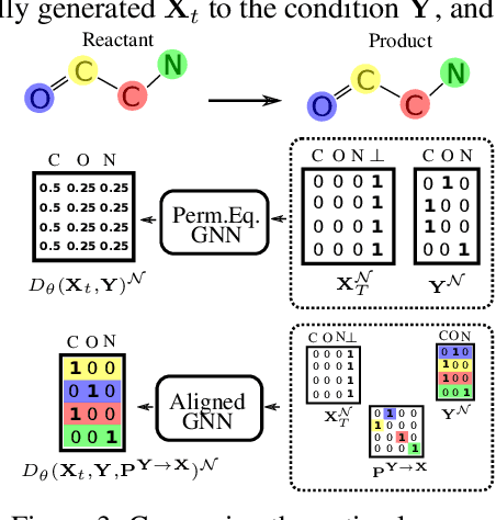 Figure 4 for Alignment is Key for Applying Diffusion Models to Retrosynthesis