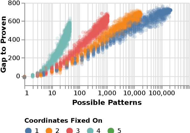 Figure 1 for Verified Neural Compressed Sensing