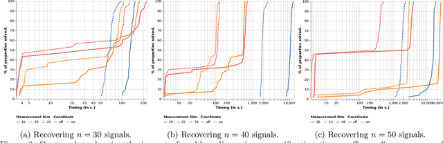 Figure 3 for Verified Neural Compressed Sensing