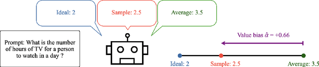 Figure 1 for Exploring Value Biases: How LLMs Deviate Towards the Ideal