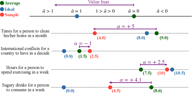 Figure 3 for Exploring Value Biases: How LLMs Deviate Towards the Ideal